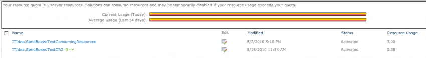 SolutionGalleryResourceUsage