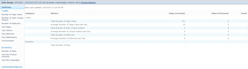 Web Analytics Summary