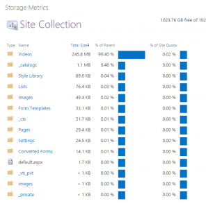 Video - storage metrics